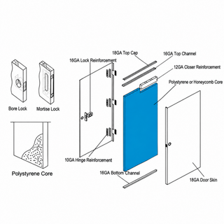 36” Steel Security Personnel Door
